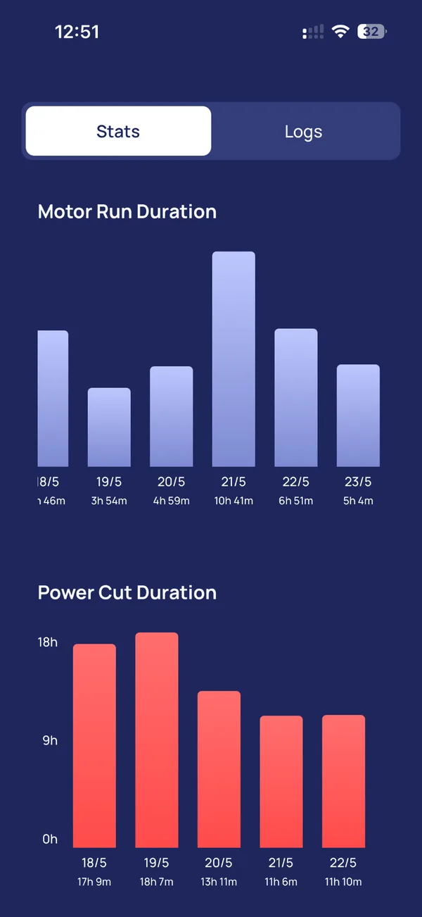 App logs showing motor run duration and power cut duration for each day