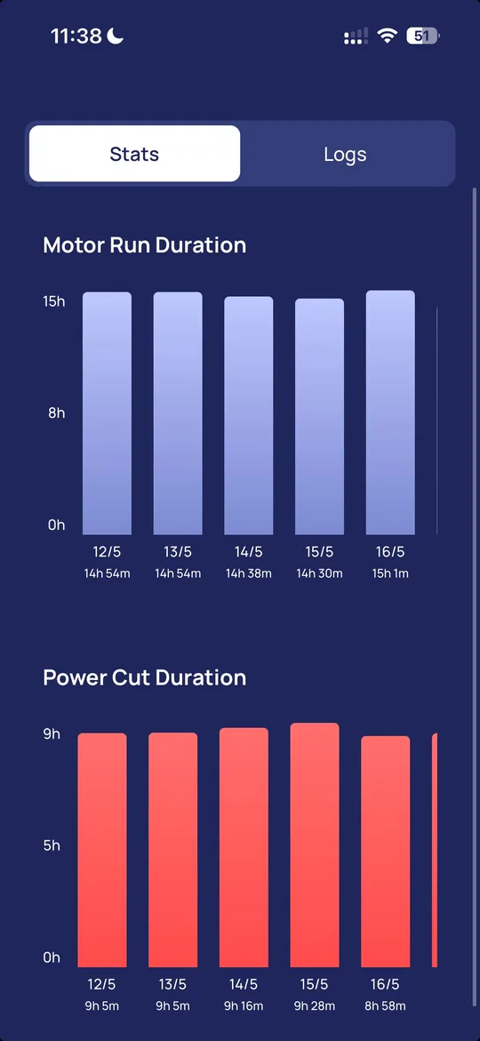 BTCO Starters app showing motor run time and power cut time for each day